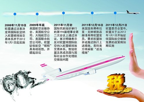 中國航企“三不”策略抗碳稅 暫不漲票價