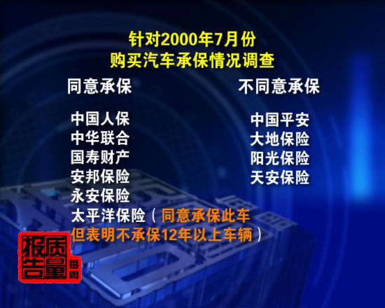 購買汽車承保情況調查。