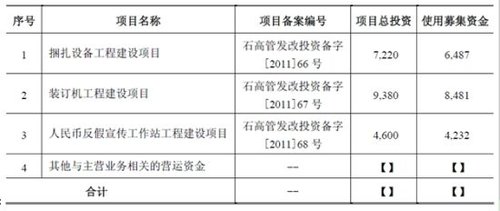 匯金機電上市路疑問重重:成本存疑 戰略失措