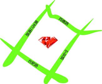 浮山后下月開建雙峰商業廣場 含13棟住宅2商業樓