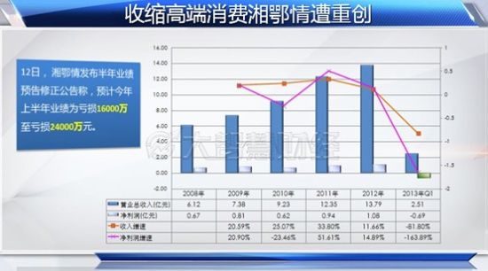 數(shù)據(jù)圖表2