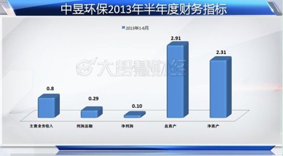 數(shù)據(jù)圖表。