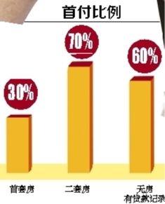 房貸,銀行 房貸,銀行