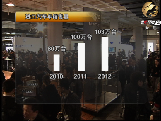進口汽車年銷量 進口汽車年銷量