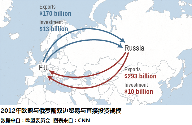歐美或升級對俄制裁三大領域直指要害