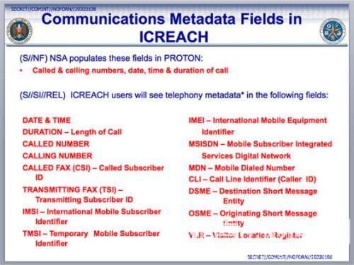 ICREACH搜索系统的界面
