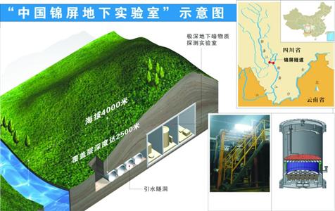 “中国锦屏地下实验室”示意图制图：许青天