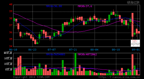 乳業上下游&ldquo;一起發財&rdquo;中國進入高價奶時代