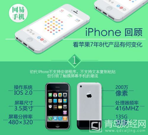 历代iPhone回顾 初代竟不支持安装程序