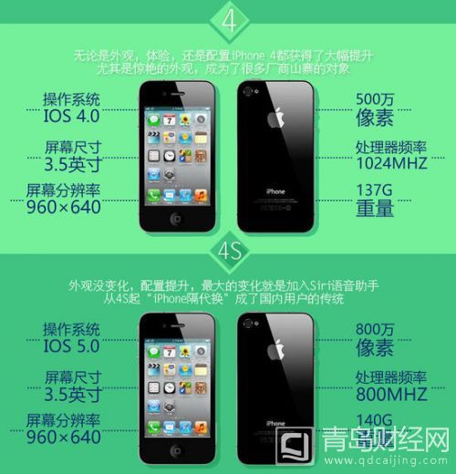 历代iPhone回顾 初代竟不支持安装程序