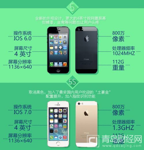 历代iPhone回顾 初代竟不支持安装程序