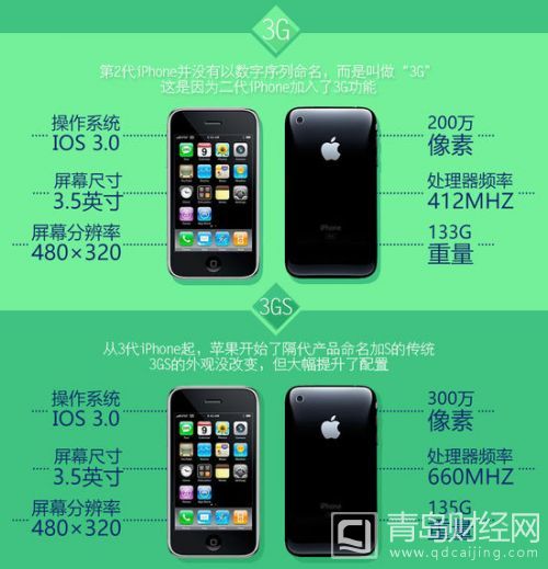历代iPhone回顾 初代竟不支持安装程序