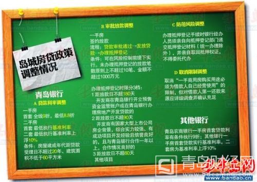 青島銀行再調(diào)房貸政策:一手房實(shí)行&ldquo;簽約放款&rdquo;