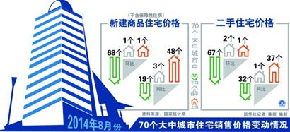 青島新房二手房齊跌價 大小樓盤均在促銷