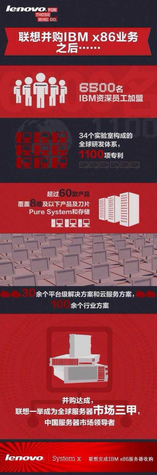 聯(lián)想收購圖片002