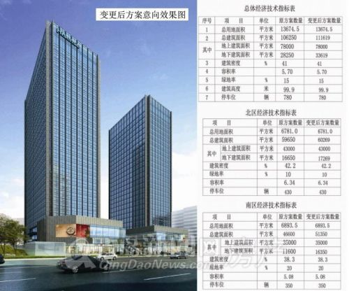 青島,新規(guī)劃,山東路,創(chuàng)業(yè)中心 青島,新規(guī)劃,山東路,創(chuàng)業(yè)中心