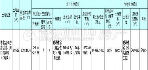 市北區,長沙路,土地拍賣