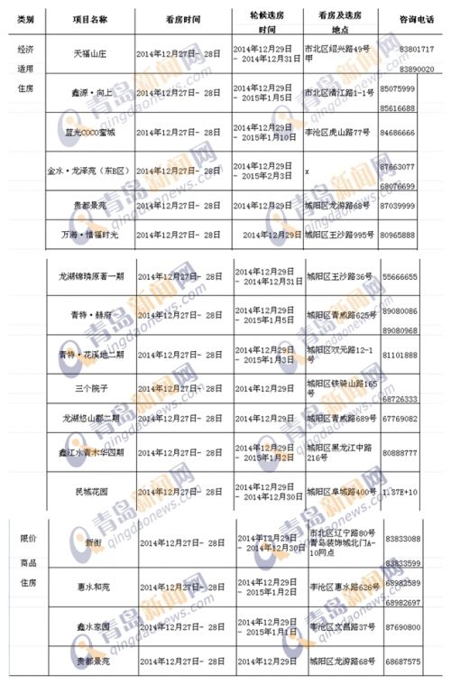 第二批保障房入圍者公布 第二批保障房入圍者公布