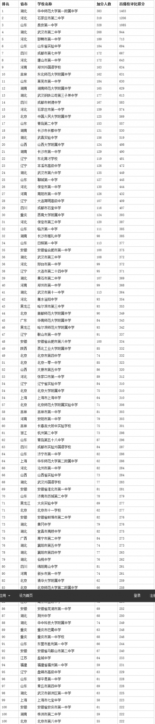 火狐截圖_2015-02-07T00-48-11.834Z