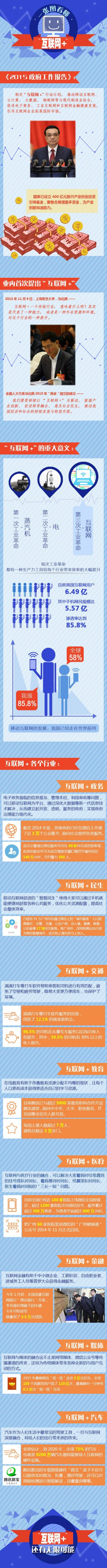 圖說財經 一張圖看懂互聯網+