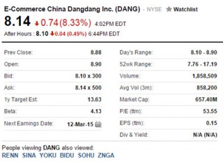 當當網今早收盤數據_副本