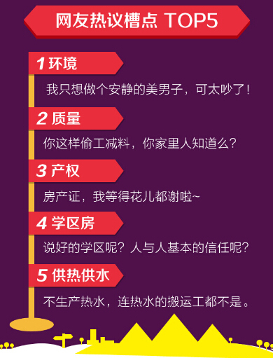 3.15房地產行業網絡口碑報告發布 3.15房地產行業網絡口碑報告發布