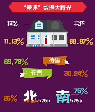 房地產行業網絡口碑報告發布 房地產行業網絡口碑報告發布