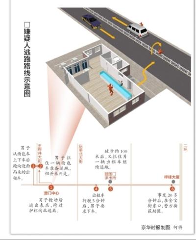 男子持槍搶王府井名表店被抓 警方稱其講外語