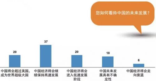 跟在第一個小標題文字后