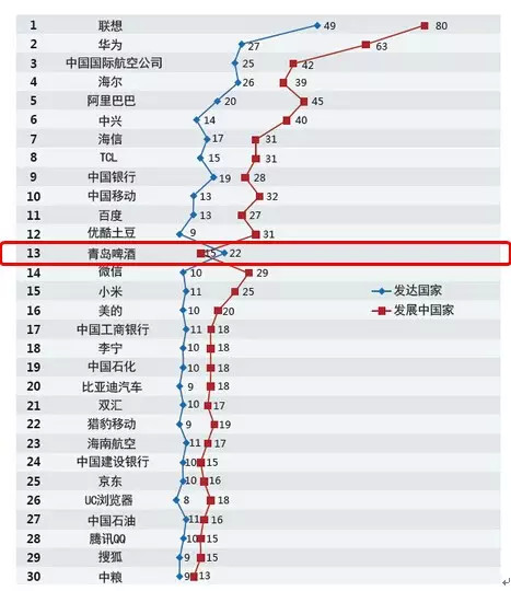 跟在第二個小標題文字后