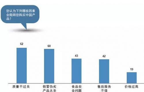 跟在第三個小標題文字后