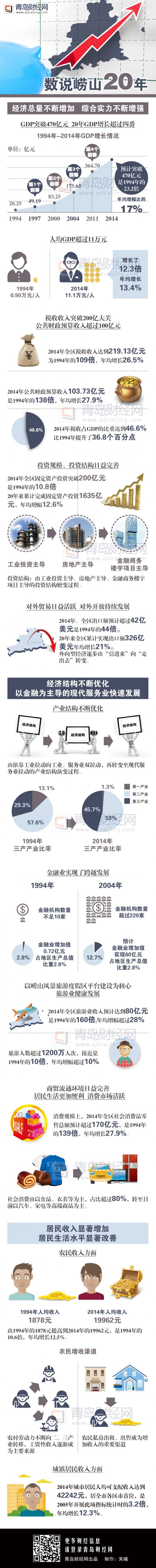 述说崂山20年