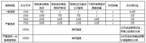 京東回應刷單質疑:正內部核查 將嚴格處理