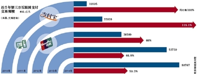 6月1日銀行卡清算市場放開 銀聯將告別壟斷時代