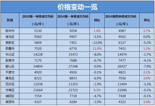 一季度房價無水印 22222222