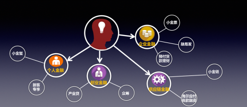 海融易產品路徑