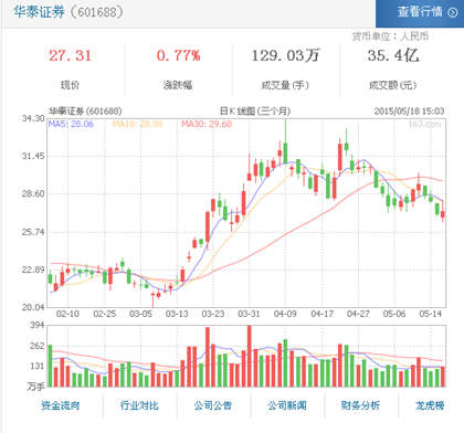 QQ截图20150518184320