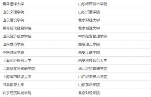 資料來源：上大學(xué)網(wǎng)