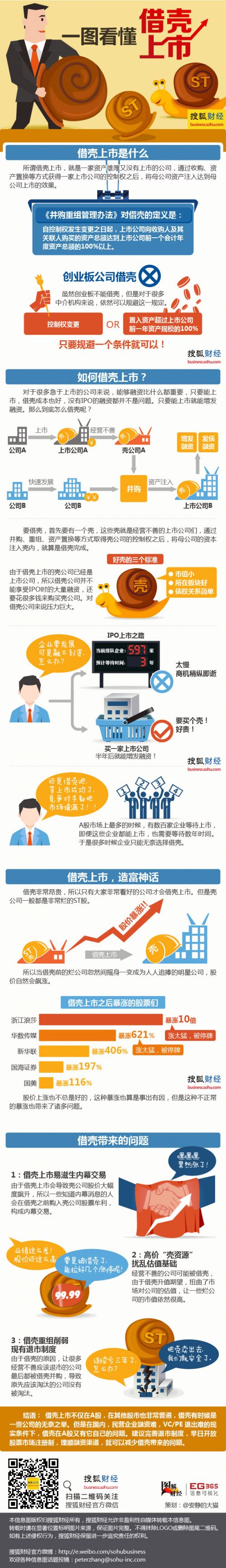 借壳上市