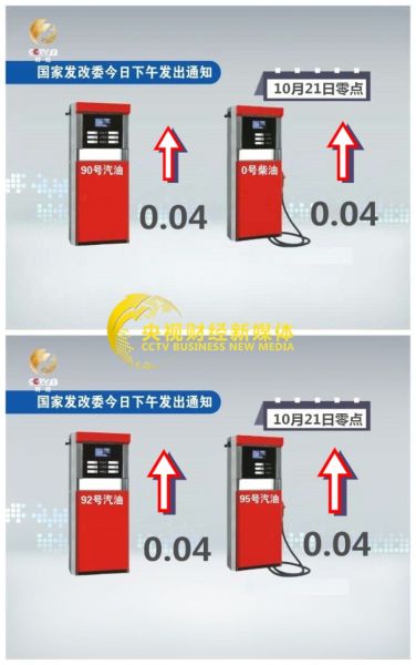 國(guó)內(nèi)成品油迎來年內(nèi)第7次上調(diào)