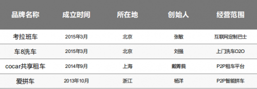 2015年O2O死亡榜：慘不忍睹