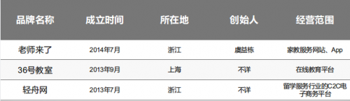 2015年O2O死亡榜：慘不忍睹