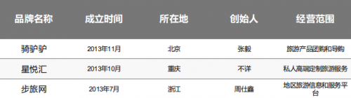 2015年O2O死亡榜：慘不忍睹