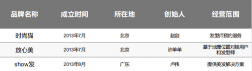 2015年O2O死亡榜：慘不忍睹