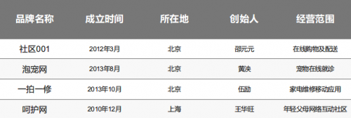 2015年O2O死亡榜：慘不忍睹