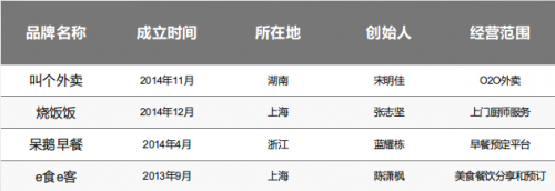 2015年O2O死亡榜：慘不忍睹