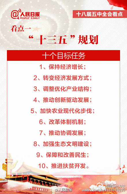 人民日報公布&ldquo;十三五&rdquo;規劃的十個任務目標