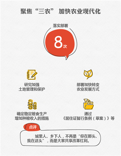 8、聚焦&ldquo;三農&rdquo; 加快農業現代化