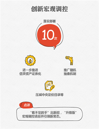 5、創新宏觀調控