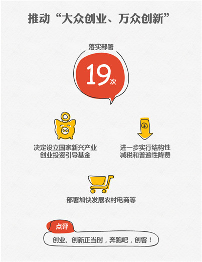 2、推動&ldquo;大眾創業、萬眾創新&rdquo;